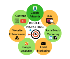 Why Choose a Top Digital Marketing Agency for Your USA Business?